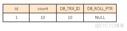 Mysql神乎乎的MVCC到底该怎么理解_多版本