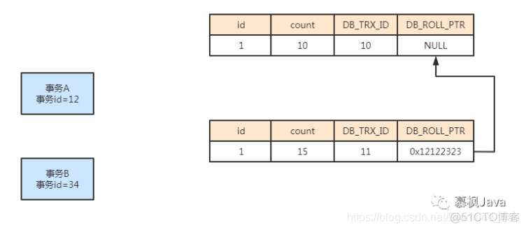 Mysql神乎乎的MVCC到底该怎么理解_mysql_04