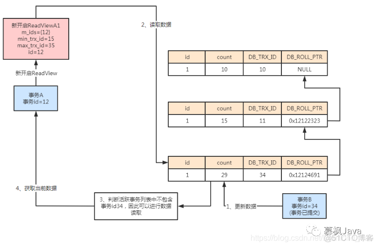 Mysql神乎乎的MVCC到底该怎么理解_回滚_07