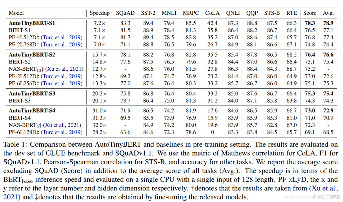 论文阅读《 AutoTinyBERT》_搜索空间_02