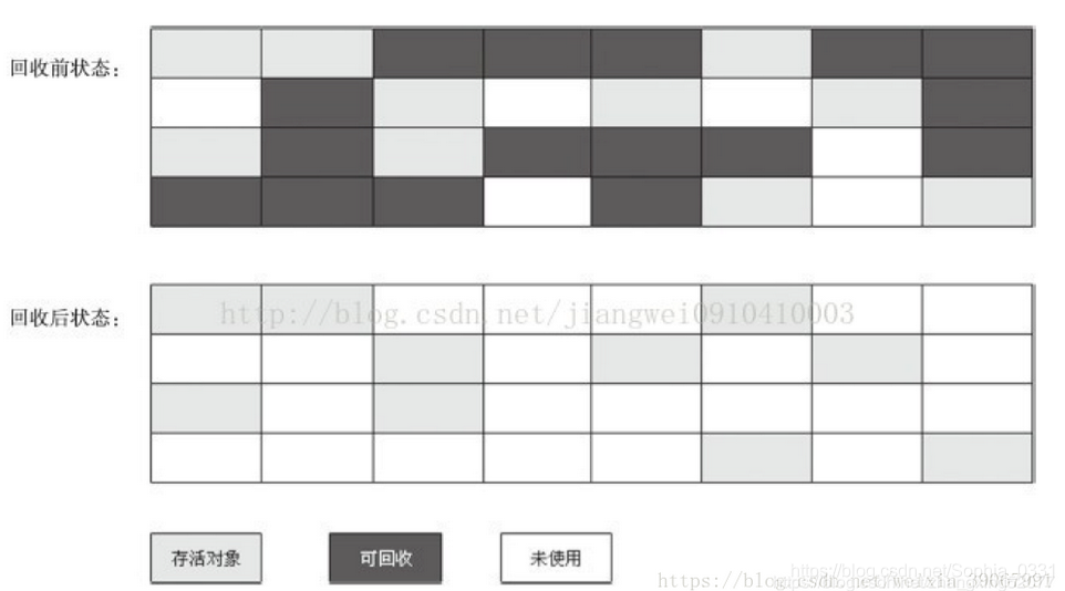 【JVM】垃圾回收算法_可达性_02