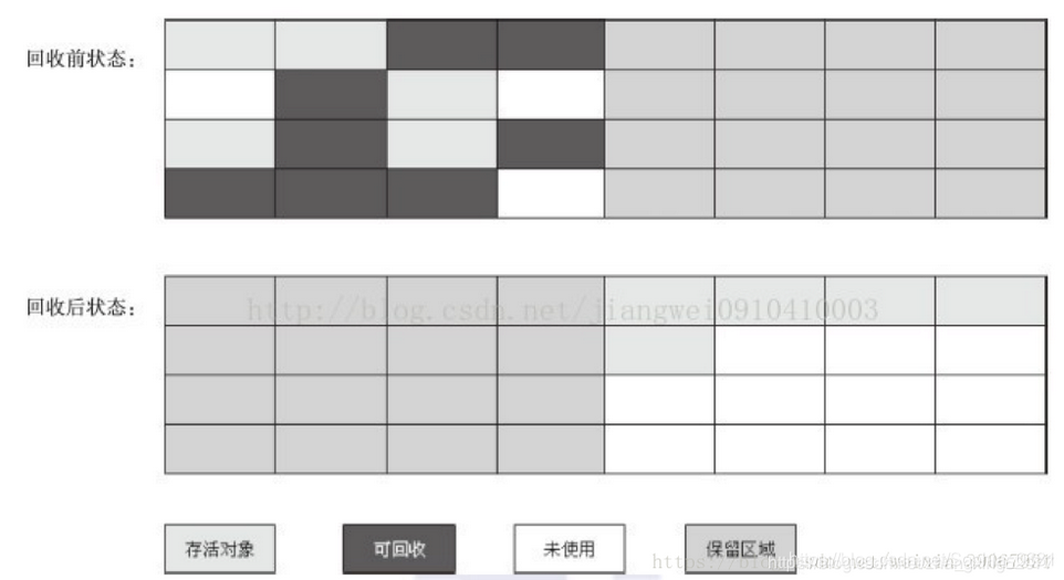 【JVM】垃圾回收算法_引用计数_03