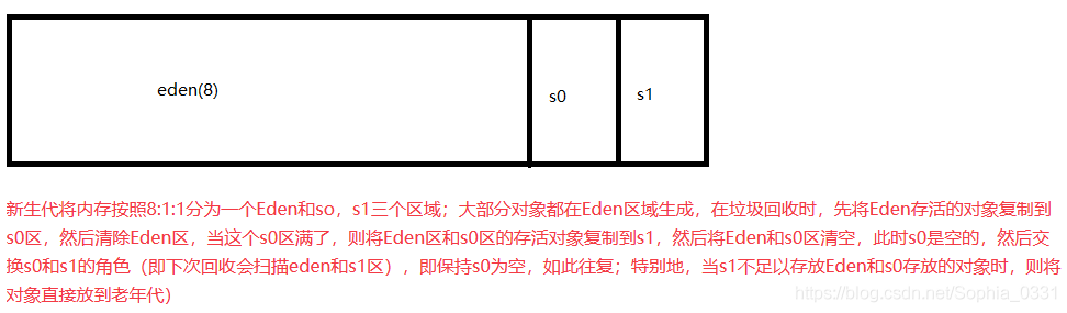 【JVM】垃圾回收算法_引用计数_05