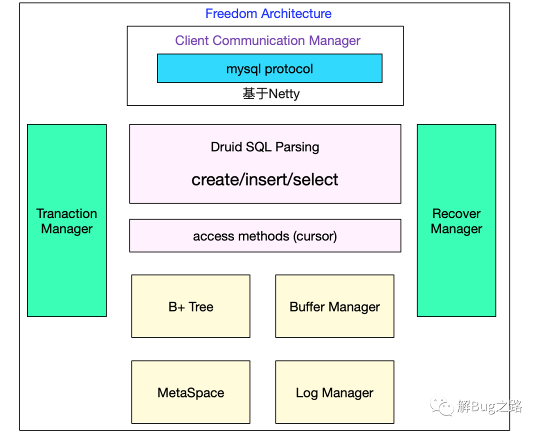 自己动手写SQL执行引擎_java