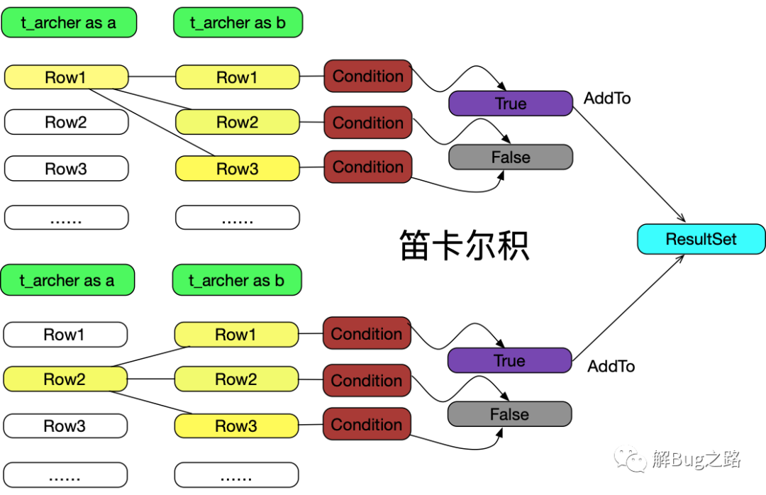 自己动手写SQL执行引擎_mysql_05