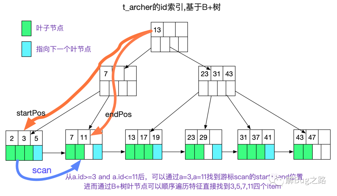 自己动手写SQL执行引擎_数据库_06