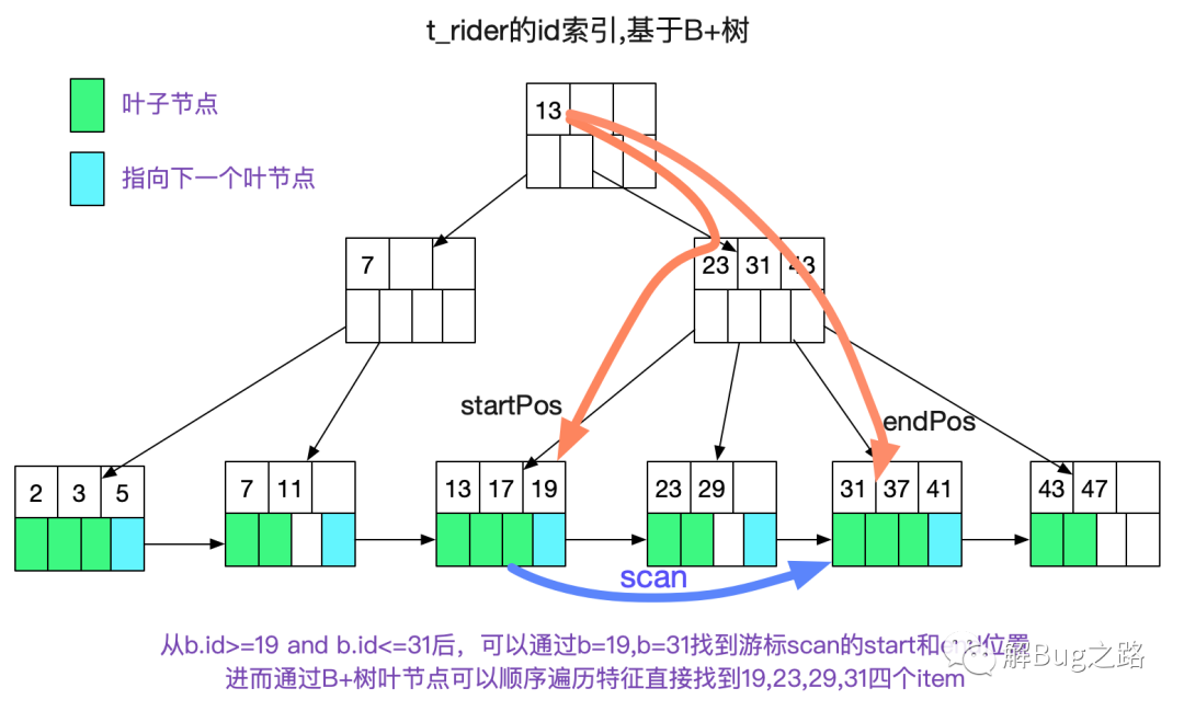 自己动手写SQL执行引擎_大数据_07