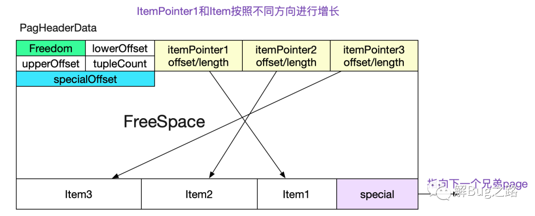 自己动手写SQL执行引擎_java_08