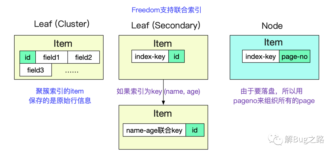 自己动手写SQL执行引擎_大数据_09