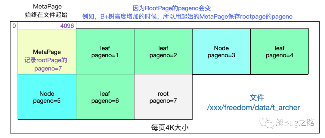 自己动手写SQL执行引擎_数据库_10