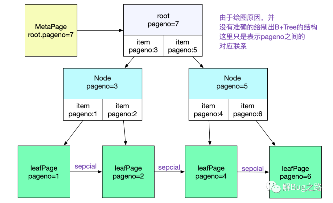 自己动手写SQL执行引擎_sql_11