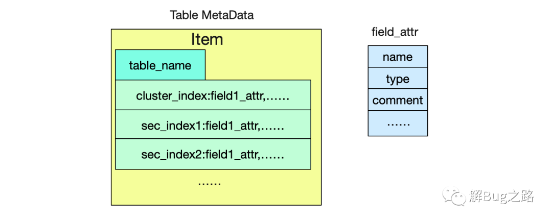 自己动手写SQL执行引擎_java_12