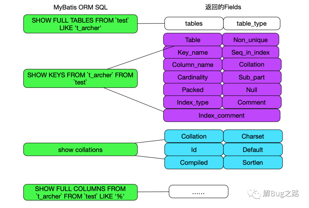 自己动手写SQL执行引擎_mysql_13