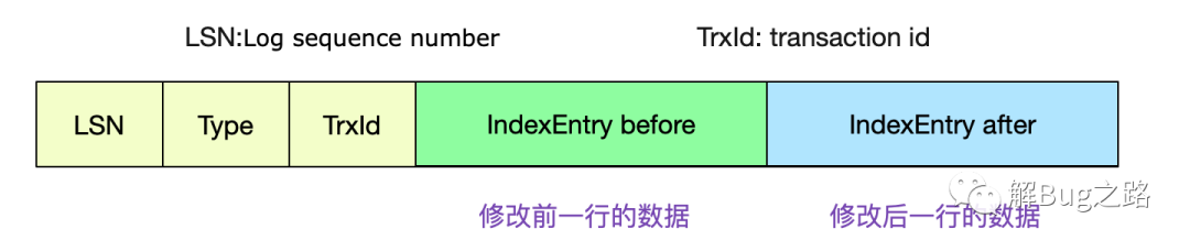 自己动手写SQL执行引擎_java_14