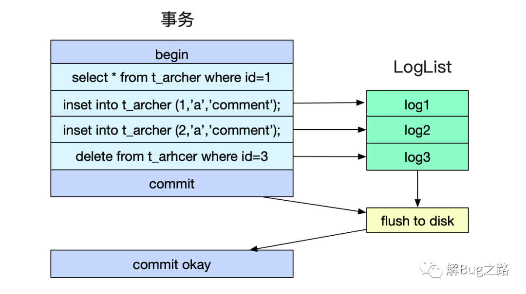 自己动手写SQL执行引擎_大数据_15