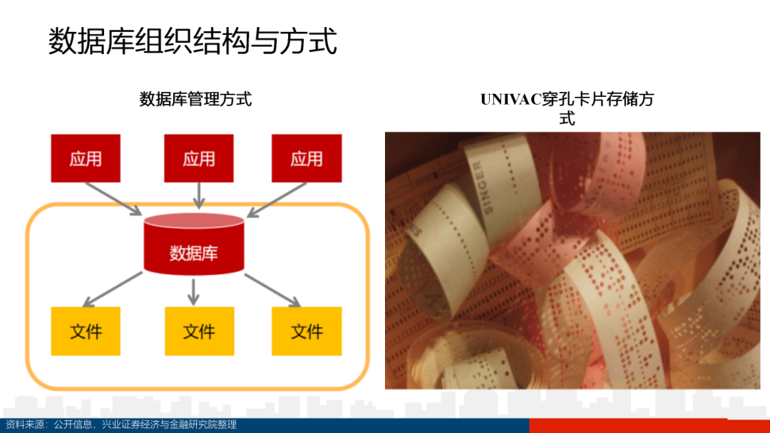 数据库深度研究（100页PPT）_https_07