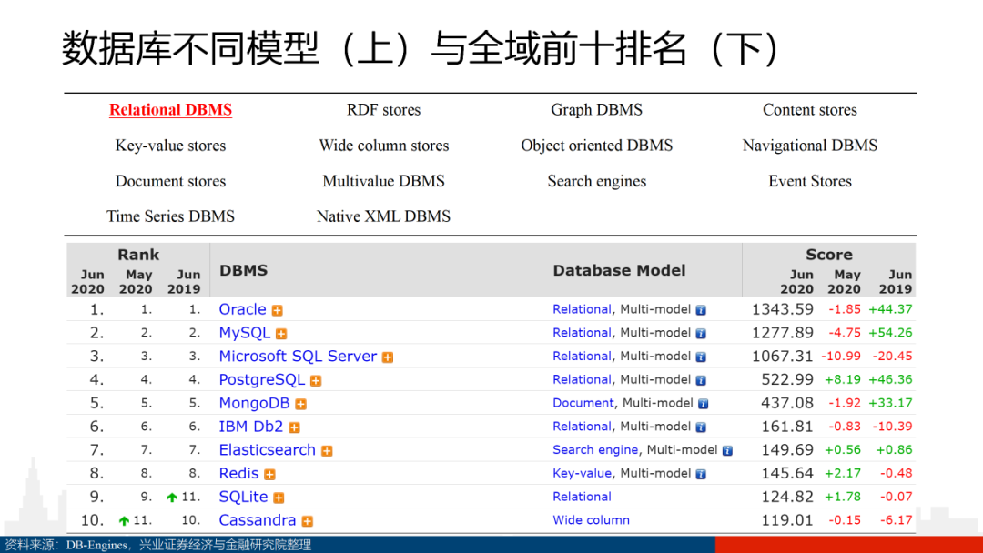 数据库深度研究（100页PPT）_区块链_13