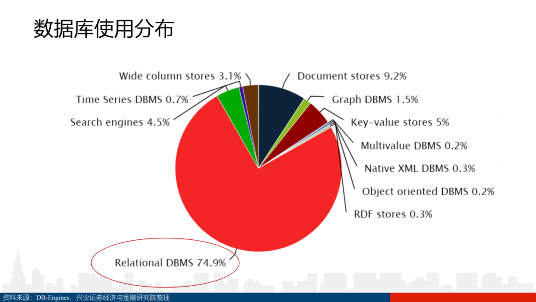 数据库深度研究（100页PPT）_区块链_24