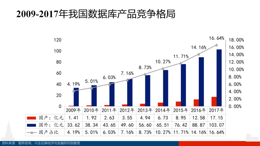 数据库深度研究（100页PPT）_js_37