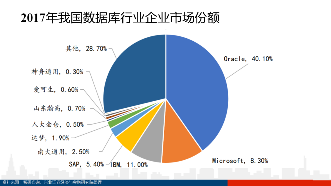 数据库深度研究（100页PPT）_https_41