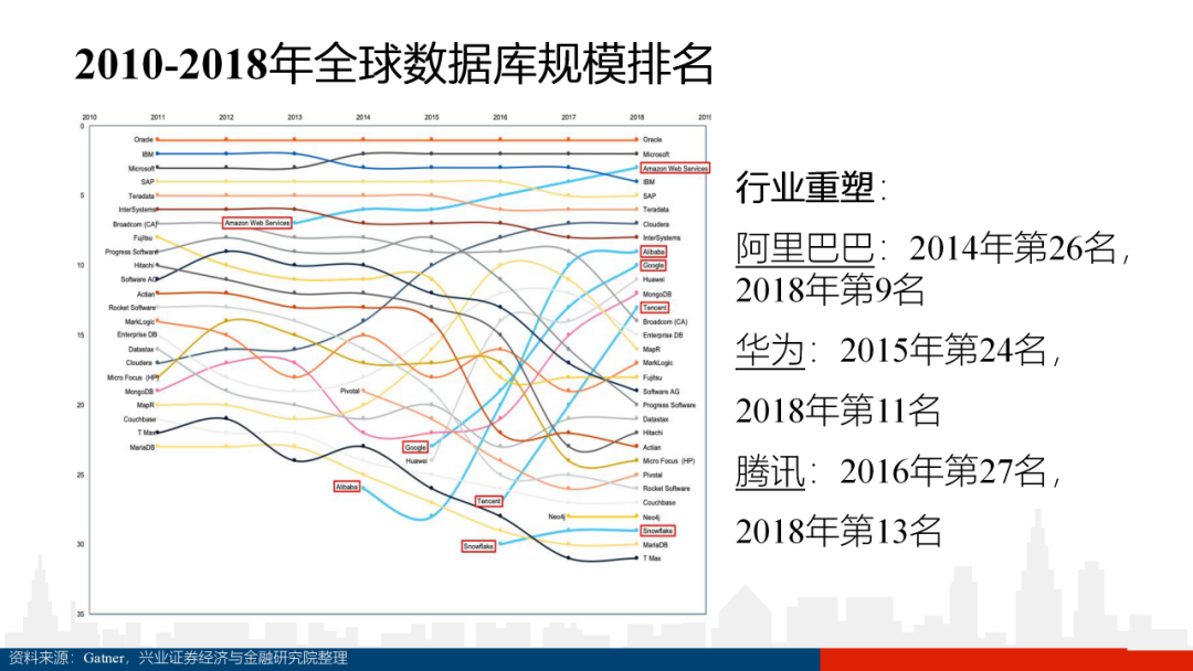 数据库深度研究（100页PPT）_js_48