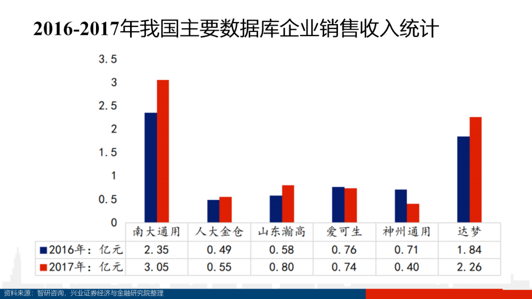 数据库深度研究（100页PPT）_js_74