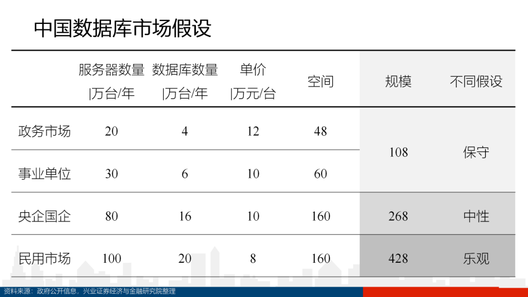 数据库深度研究（100页PPT）_js_76