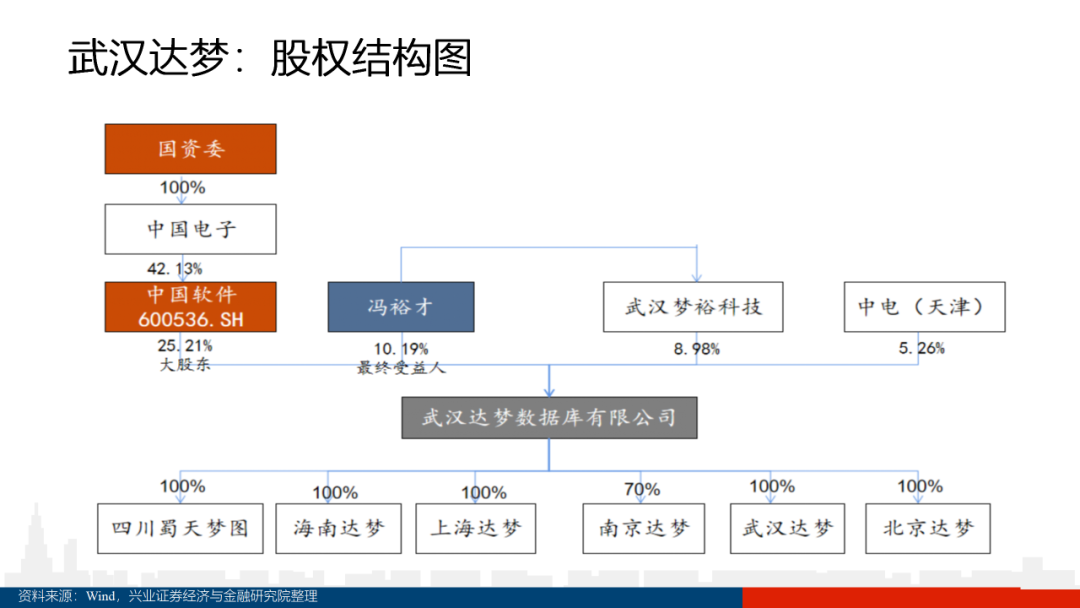 数据库深度研究（100页PPT）_qml_78