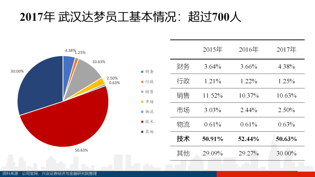 数据库深度研究（100页PPT）_qml_82