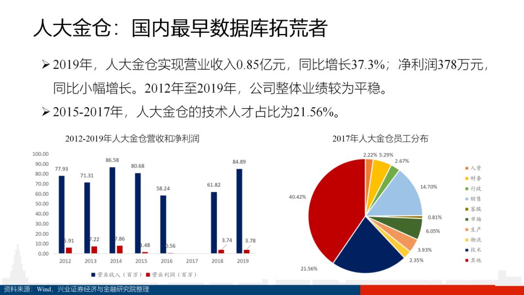 数据库深度研究（100页PPT）_js_85