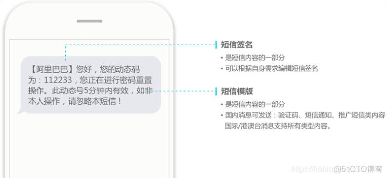 手把手教你对接阿里云短信服务_java_04