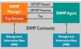 NetDevOps — SNMP 协议