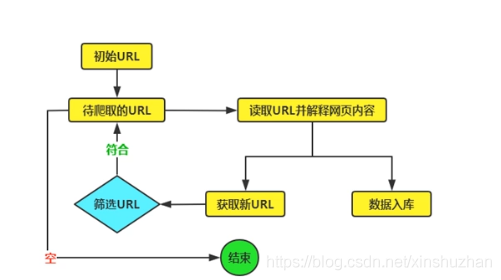 【Python从零到壹】Python爬虫部分开篇_数据_03