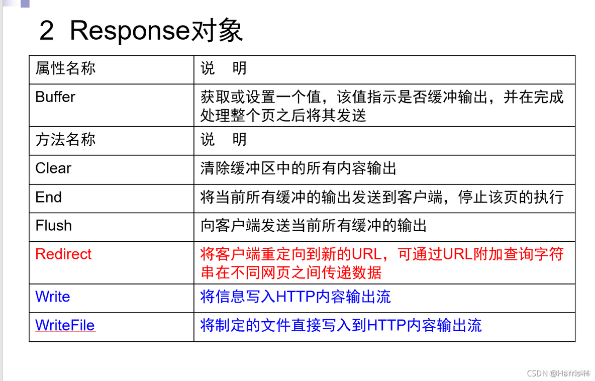 ASP.NET页对象_get方法_06