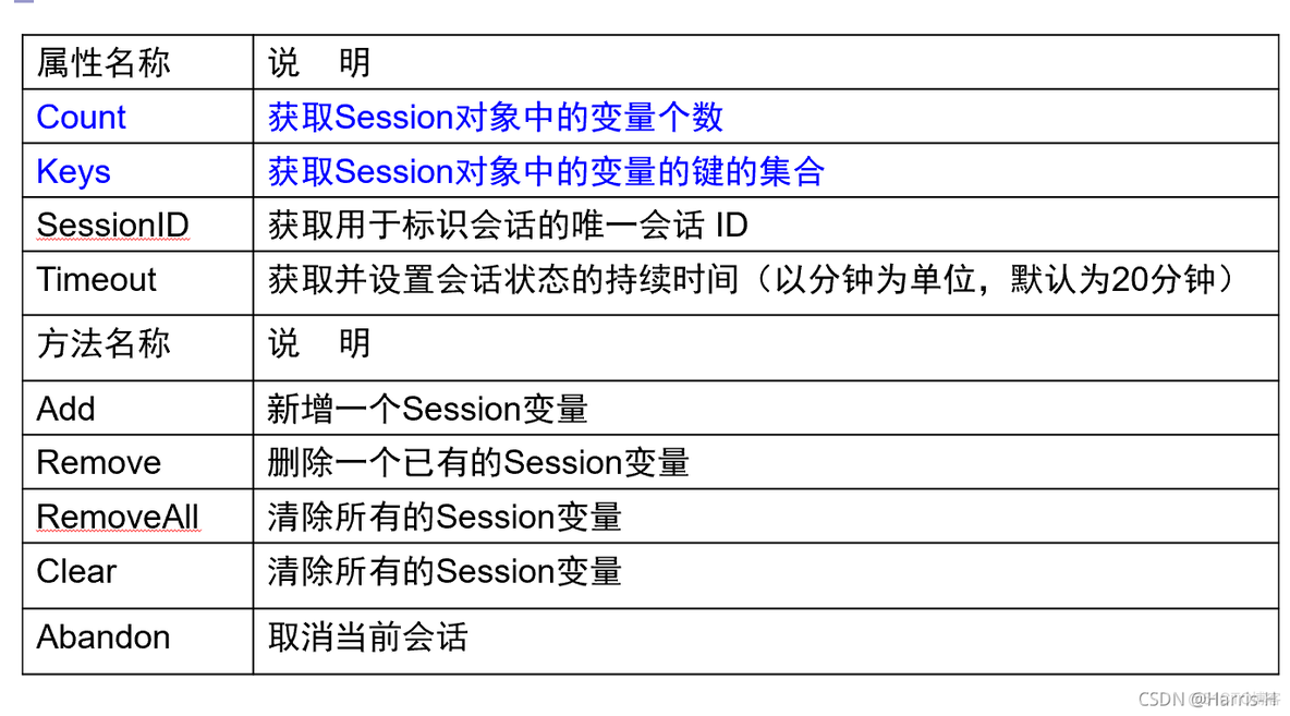 ASP.NET页对象_数据挖掘_13