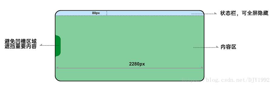 android兼容oppo手机刘海屏解决方案_linux_02