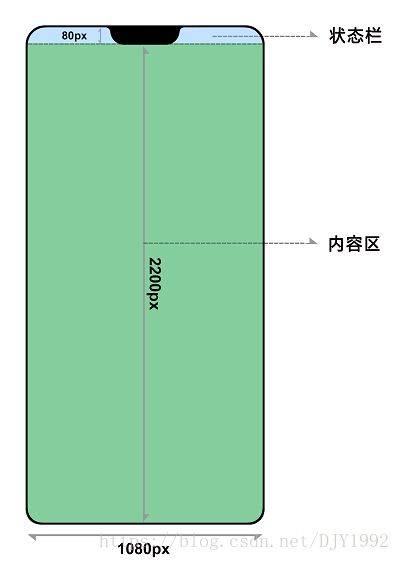 android兼容oppo手机刘海屏解决方案_兼容_03