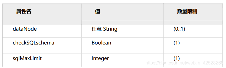 快速学习-Mycat的配置_mysql_04