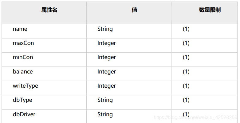 快速学习-Mycat的配置_sql_08