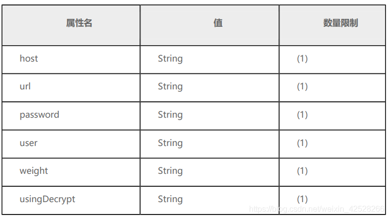 快速学习-Mycat的配置_sql_09