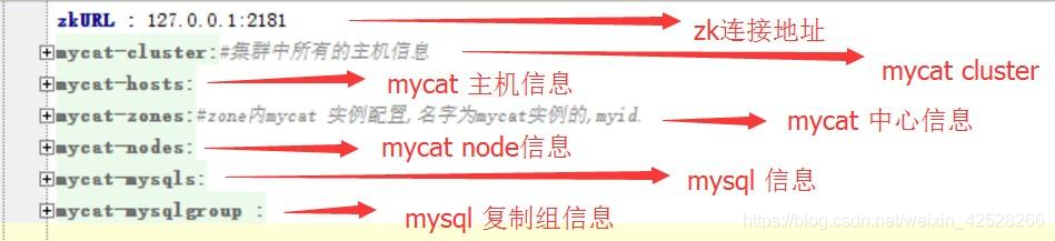 快速学习-Mycat快速入门_配置文件_06