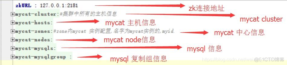 快速学习-Mycat快速入门_大数据_06