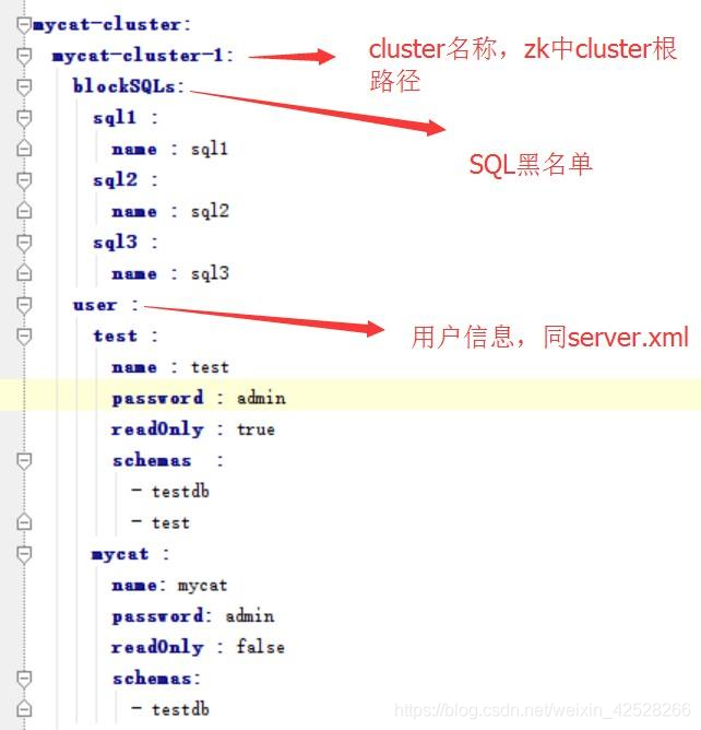 快速学习-Mycat快速入门_mysql_07