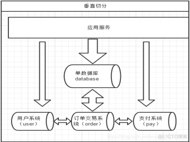 快速学习-MyCat概述_数据_03