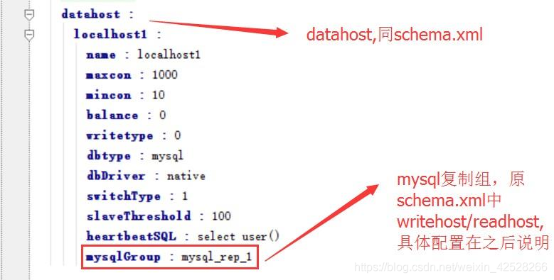 快速学习-Mycat快速入门_配置文件_12