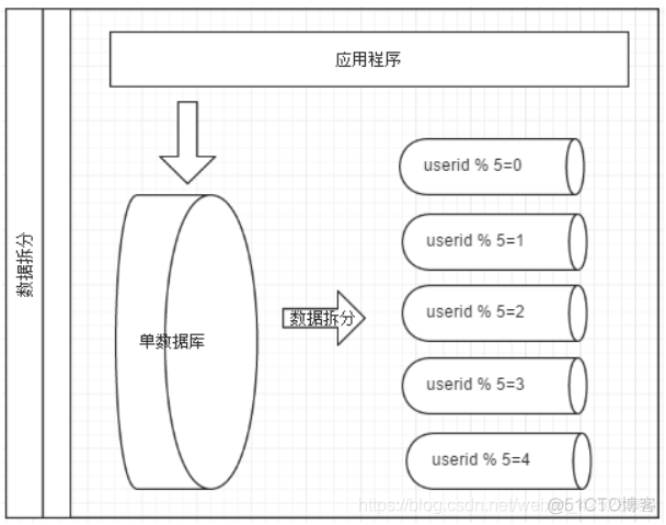 快速学习-MyCat概述_mysql_05