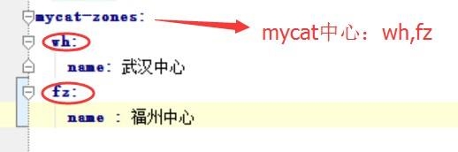 快速学习-Mycat快速入门_mysql_14