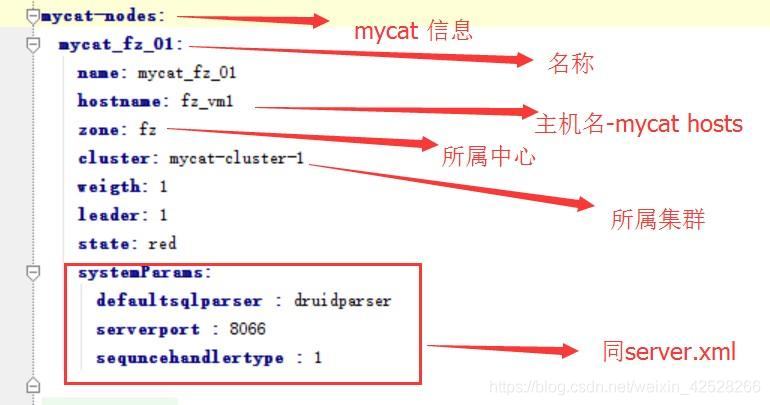 快速学习-Mycat快速入门_大数据_15