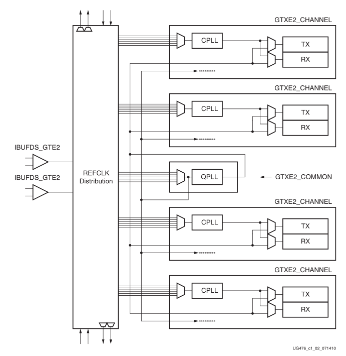 GT Transceiver的总体架构梳理_ide_02