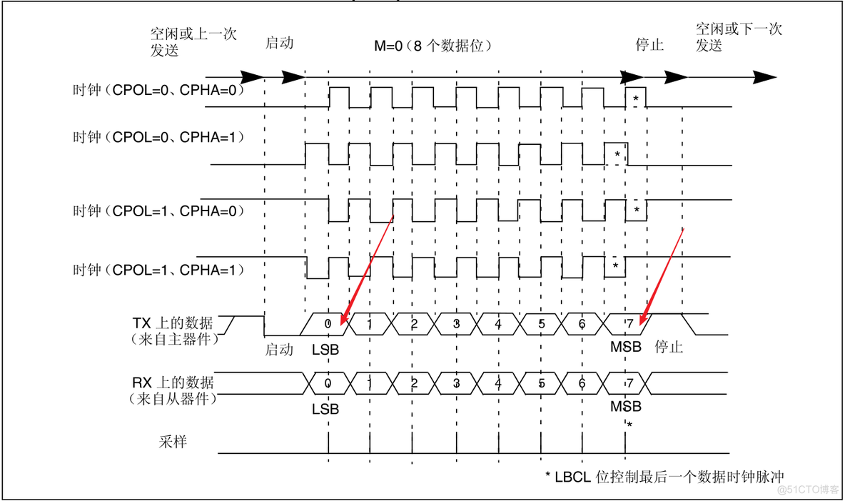 大端模式、小端模式、高字节序、低字节序、MSB、LSB_大小端模式_04